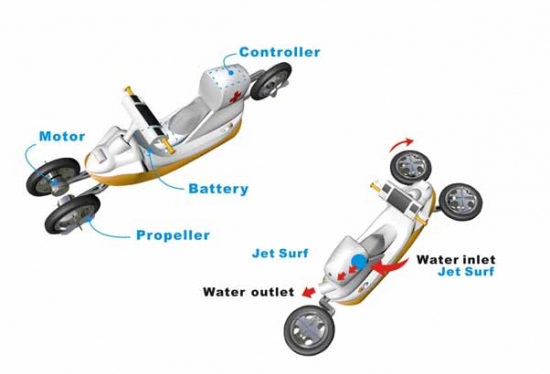 電動水陸救護機車概念